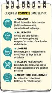 Pleine Vie 399 Les prestations incluses dans le tarif hébergement