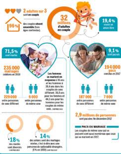 Pleine Vie 401 Le couple dans tous ses états