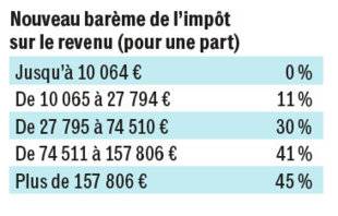 Pleine Vie 402 LES NOUVEAUTÉS POUR 2020