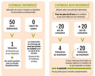 Pleine Vie 402 Même au chômage, vous continuez à cumuler des trimestres.