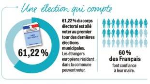 Pleine Vie 405 Les élections municipales
