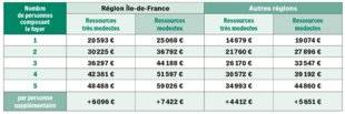 Pleine Vie 409 MaPrimeRénov’, une aide pour les travaux d’économie d’énergie