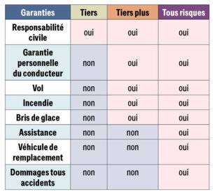 Pleine Vie 458 PARTIR BIEN ASSURÉ
