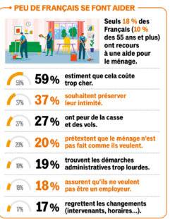 Pleine Vie 459 LE MÉNAGE : UNE AFFAIRE TRÈS PRIVÉE !