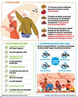 Pleine Vie 474 LES BABY-BOOMERS SONT HEUREUX !