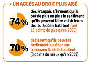 Pleine Vie 478 L'ACCÈS AU DROIT : PEUT MIEUX FAIRE