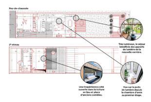 Le Journal de la Maison 569 MISE EN BEAUTÉ D'UNE MAISON BORDELAISE