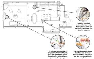 Le Journal de la Maison 570 ÉLÉGANTE MISE EN ESPACE D'UN INTÉRIEUR ATYPIQUE