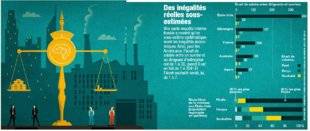 Science & Vie 1211 Inégalités économiques : notre cerveau est leur meilleur allié