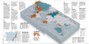 Science & Vie 1219 La sécurité routière reste l'apanage des pays riches