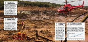 Science & Vie 1219 Le jour où le barrage d'une mine brésilienne a cédé