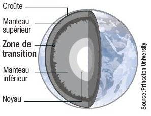 Science & Vie 1220 DES MONTAGNES POINTENT À 660 KM DE PROFONDEUR