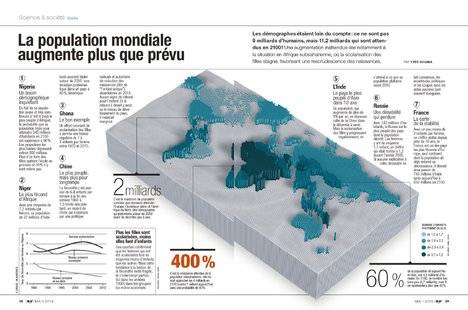 Science & Vie 1220 La population mondiale augmente plus que prévu