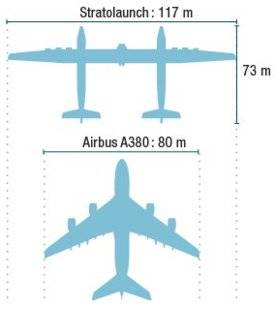 Science & Vie 1221 PREMIER VOL POUR LE PLUS GRAND AVION DU MONDE