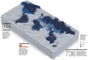 Science & Vie 1221 L'accès à l'eau s'améliore mais des inégalités persistent