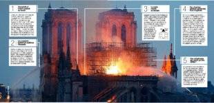Science & Vie 1221 Le jour où un incendie a ravagé Notre-Dame de Paris