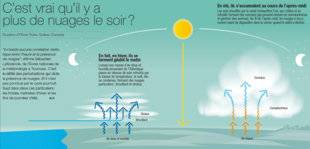 Science & Vie 1222 C'est vrai qu'il y a plus de nuages le soir ?