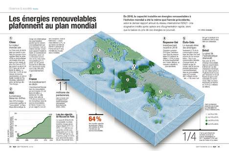 Science & Vie 1224 Les énergies renouvelables plafonnent au plan mondial