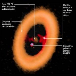 Science & Vie 1225 DEUX BÉBÉS EXOPLANÈTES ENCORE NIMBÉS DE LEURS POUSSIÈRES ONT ÉTÉ DÉCOUVERTS
