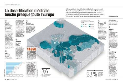 Science & Vie 1225 La désertification médicale touche presque toute l'Europe