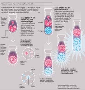 Science & Vie 1225 Quelle est la puissance maximale d'une bombe nucléaire ?
