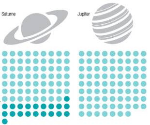 Science & Vie 1227 SATURNE DEVIENT LA REINE DES SATELLITES