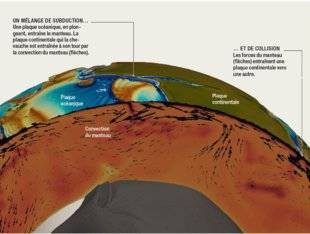 Science & Vie 1228 L'ORIGINE DES MOUVEMENTS TECTONIQUES A ÉTÉ ÉLUCIDÉE