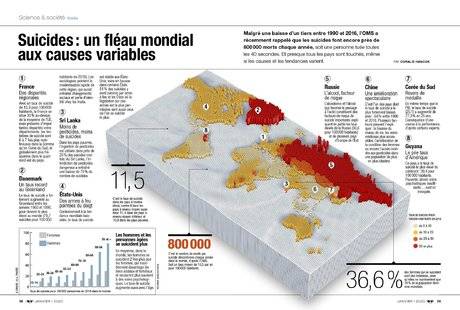 Science & Vie 1228 Suicides : un fléau mondial aux causes variables