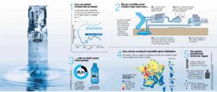 Science & Vie 1292 Les clés pour comprendre l'eau potable en France
