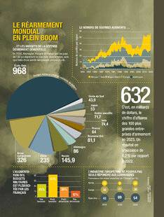 Science & Vie 1293 LE RÉARMEMENT MONDIAL EN PLEIN BOOM