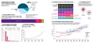 Science & Vie 1302 UNE JEUNE TECHNOLOGIE À LA DÉMOCRATISATION FULGURANTE