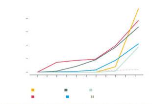 Science & Vie 1303 UN CHAMBOULEMENT QUI SE DÉROULE SOUS NOS YEUX