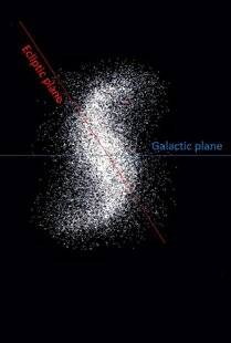 Science & Vie 1306 Pourquoi les comètes et les astéroïdes n'ont-ils pas tous la même trajectoire que les planètes ?