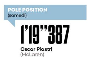 Sport Auto 768 Coup d'arrêt pour Norris et Piastri