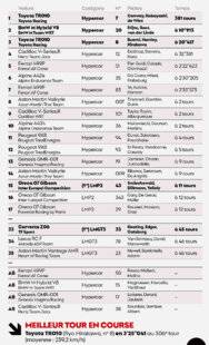 Sport Auto 774 CLASSEMENT 24 HEURES DU MANS 2026