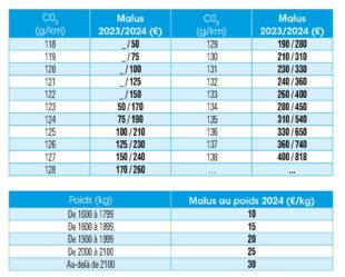 L'Auto-Journal évasion & SUV 107 MOINS DE BONUS, PLUS DE MALUS