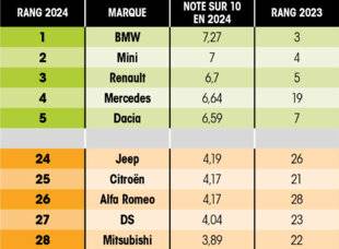 L'Auto-Journal évasion & SUV 111 LES CONCESSIONNAIRES JUGENT LEUR MARQUE