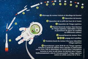 Science & Vie Découvertes 313 Comment décolle une fusée