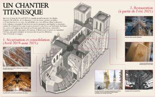 Les Cahiers de Science & Vie 220 UN CHANTIER TITANESQUE