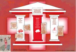 Les Cahiers de Science et Vie 226 LA NEUTRALITÉ, CE RÊVE SUISSE