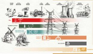 Les Cahiers de Science et Vie 227 L'ÉNERGIE COMMENT ELLE A FAÇONNÉ NOS SOCIÉTÉS