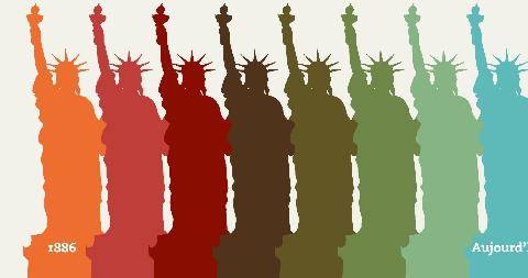 Les Cahiers de Science et Vie 230 LADY LIBERTY ELLE PORTE LE FLAMBEAU DEPUIS 140 ANS