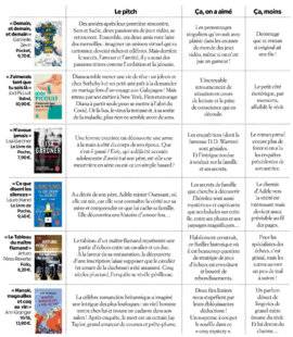 Biba 527 LES POCHES DE L'ÉTÉ