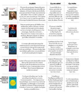 Biba Poche 529 DANS NOS POCHES