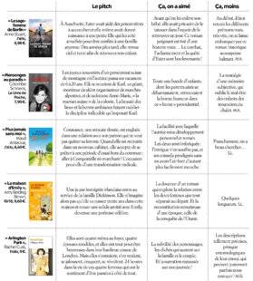 Biba 534 DANS NOS POCHES