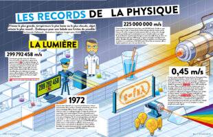 Hors-Séries 173 LES RECORDS DE LA PHYSIQUE