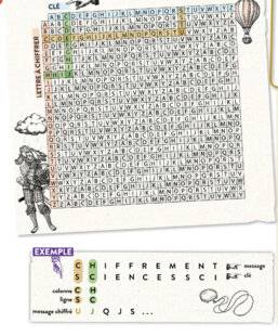 Hors-Séries 176 Chiffre de Vigenère