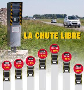 Hors-séries 74 LA CHUTE LIBRE