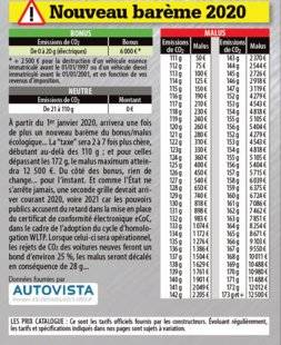Hors-séries 75 4200 modèles pour être certain de faire le bon choix