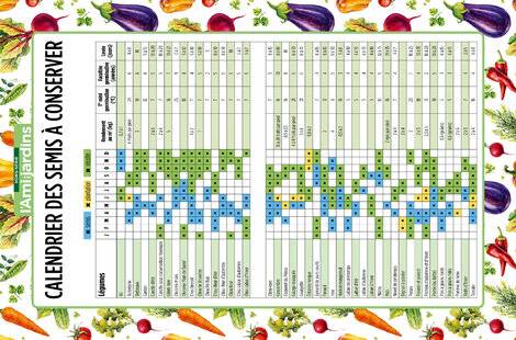 Hors-Séries 250 l'Ami des jardins